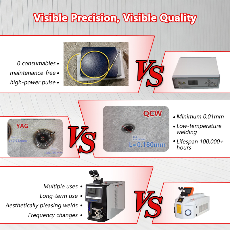 QCW Pulse Laser Welder 60W-200 - Jewelry Repair & Watches Durham Nc review and price