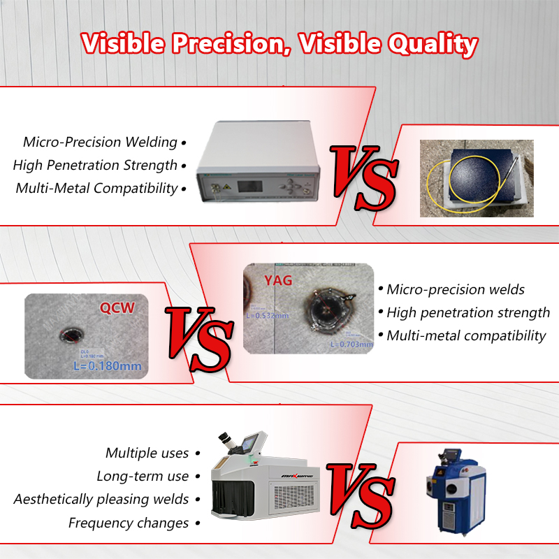 Jewelry Laser Welding Machine  - Jewelry Repair & Watches Durham Nc review and price